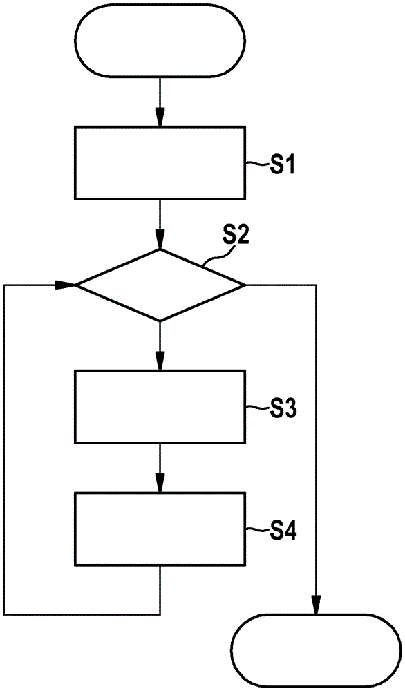 Participant station for a bus system and method for improving the error tolerance of a participant station of a bus system