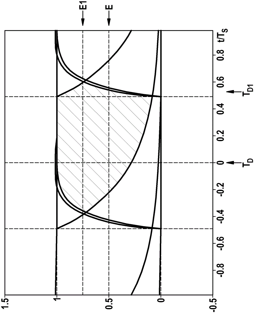 Participant station for a bus system and method for improving the error tolerance of a participant station of a bus system