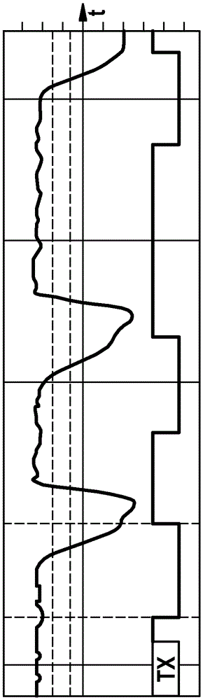 Participant station for a bus system and method for improving the error tolerance of a participant station of a bus system