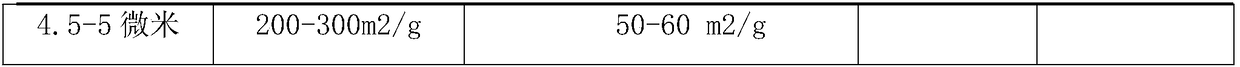 Preparation method of cerium oxide with large specific surface area