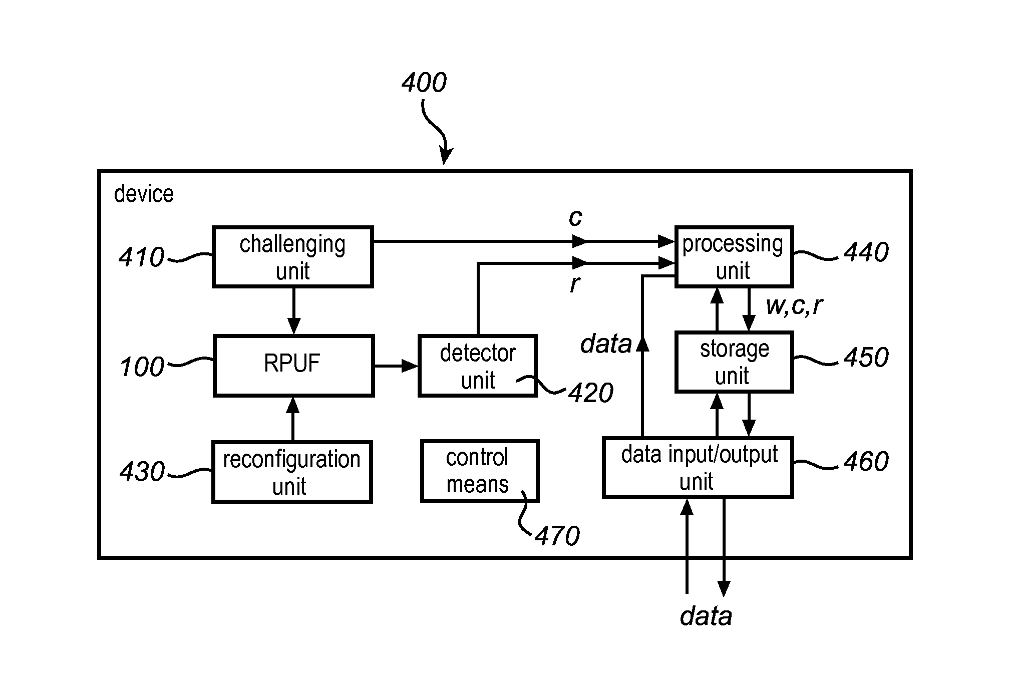 Method and device for providing digital security