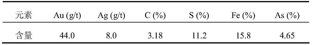 Fungus pre-oxidization method for arsenic-containing and carbon-containing double refractorygoldore