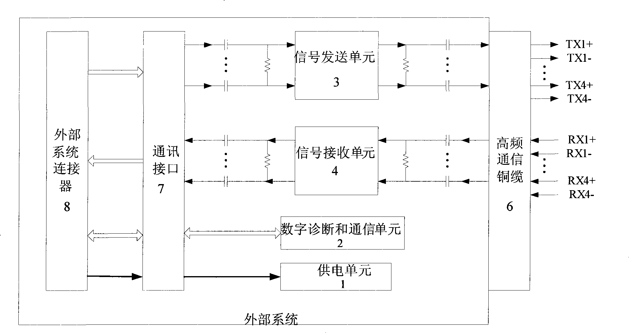 Design method for long distance 40G QSFP communication active copper cable component