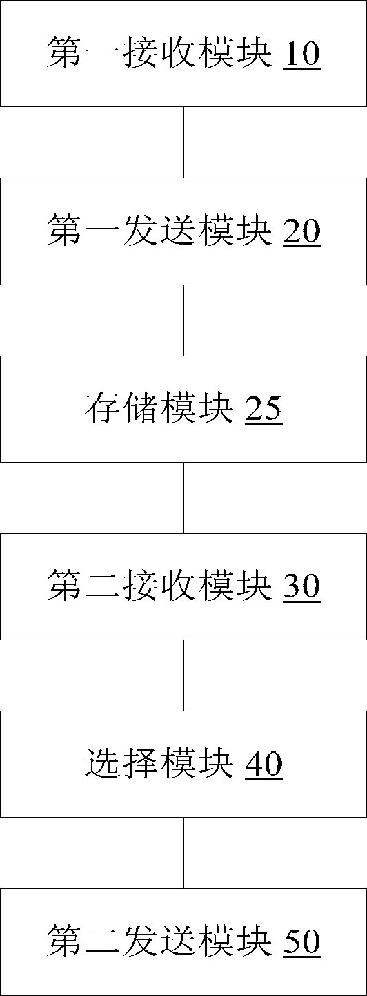 Method and system for controlling a plurality of air conditioners, remote controls and air conditioners