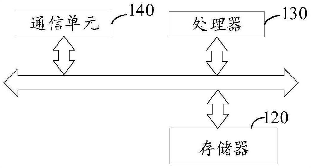 Robot motion information planning method and related device