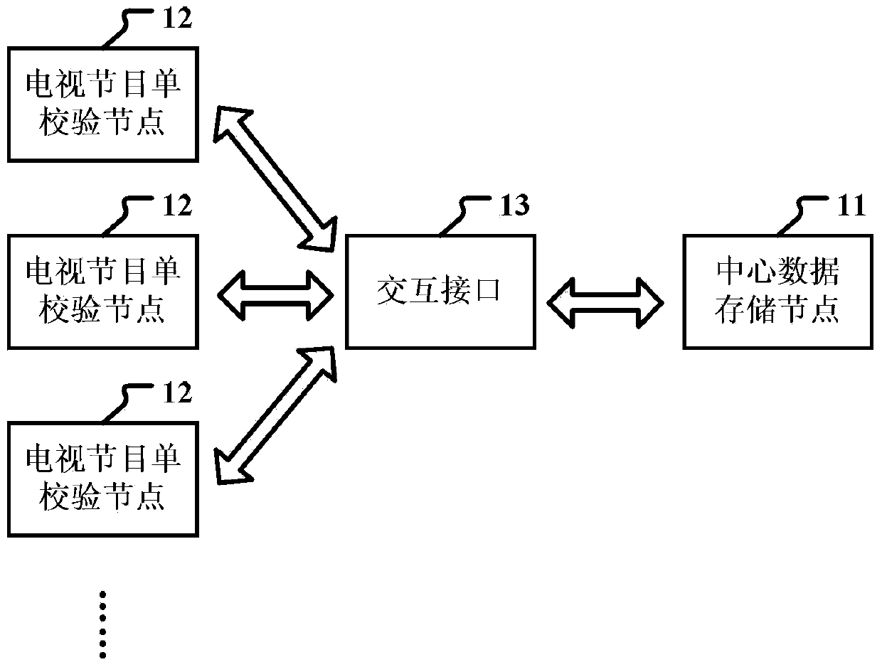 TV program guide calibration method and system