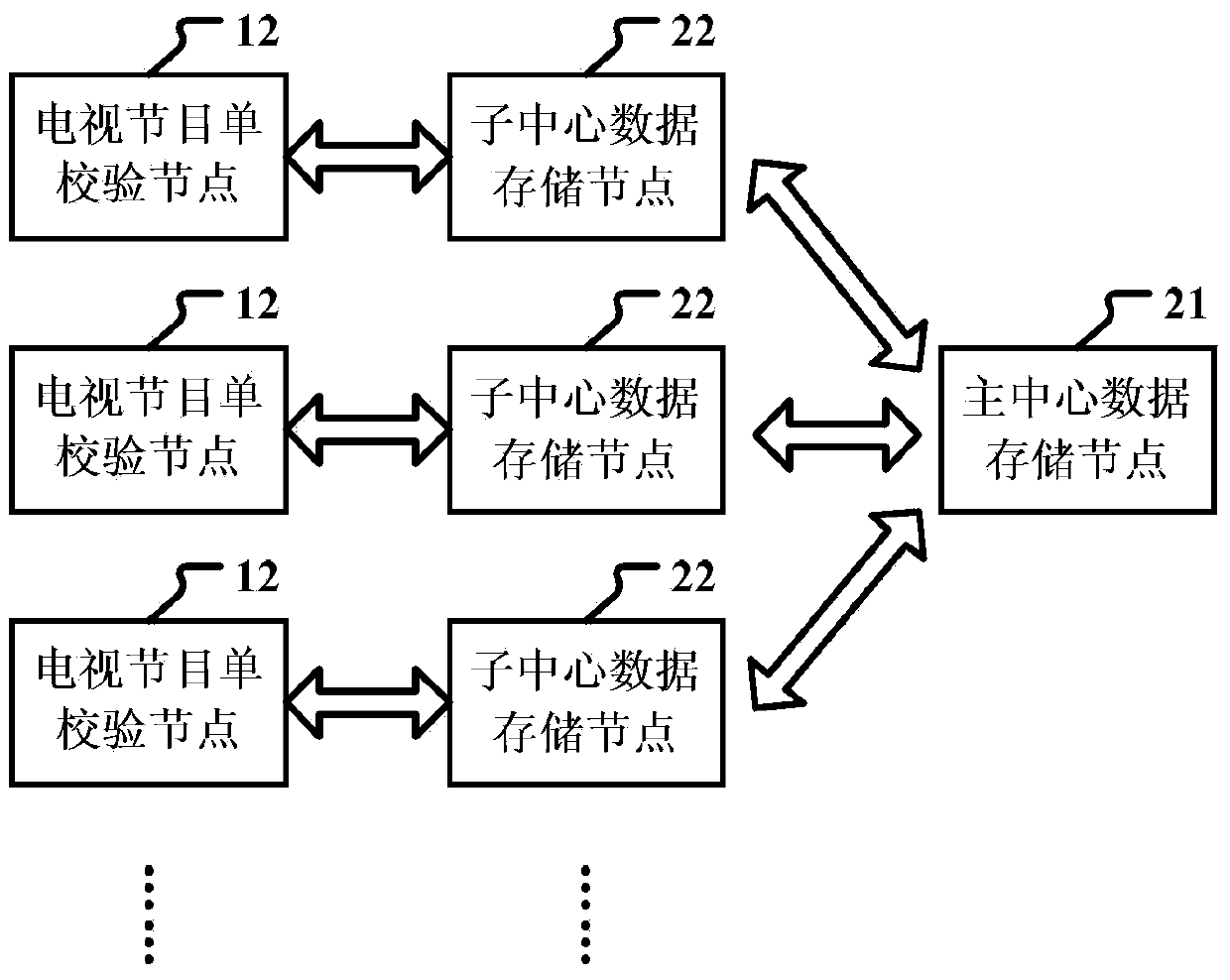 TV program guide calibration method and system