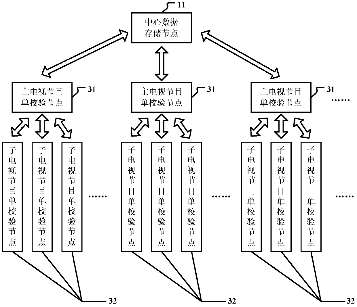 TV program guide calibration method and system