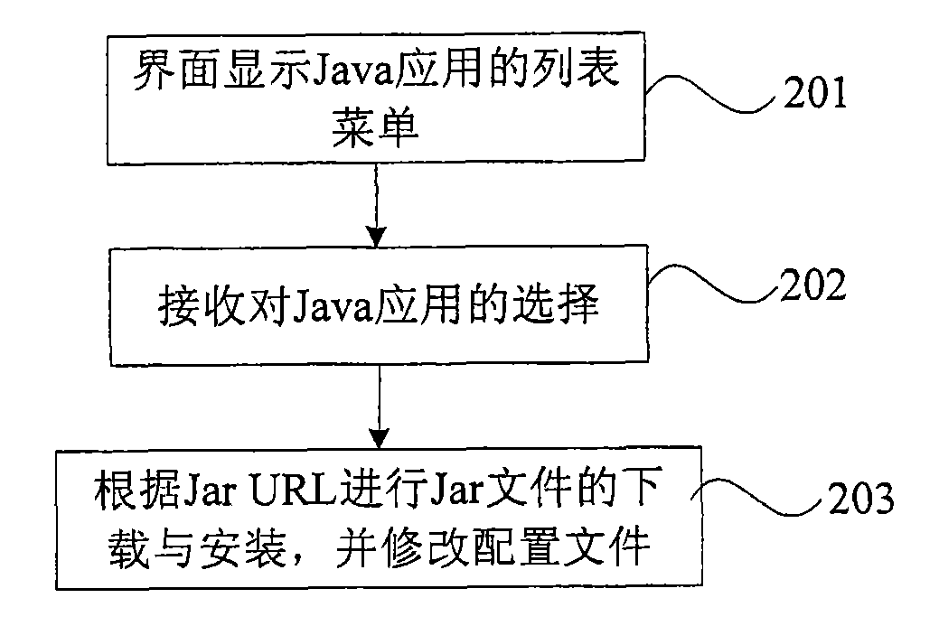 Terminal and method for Java application installation