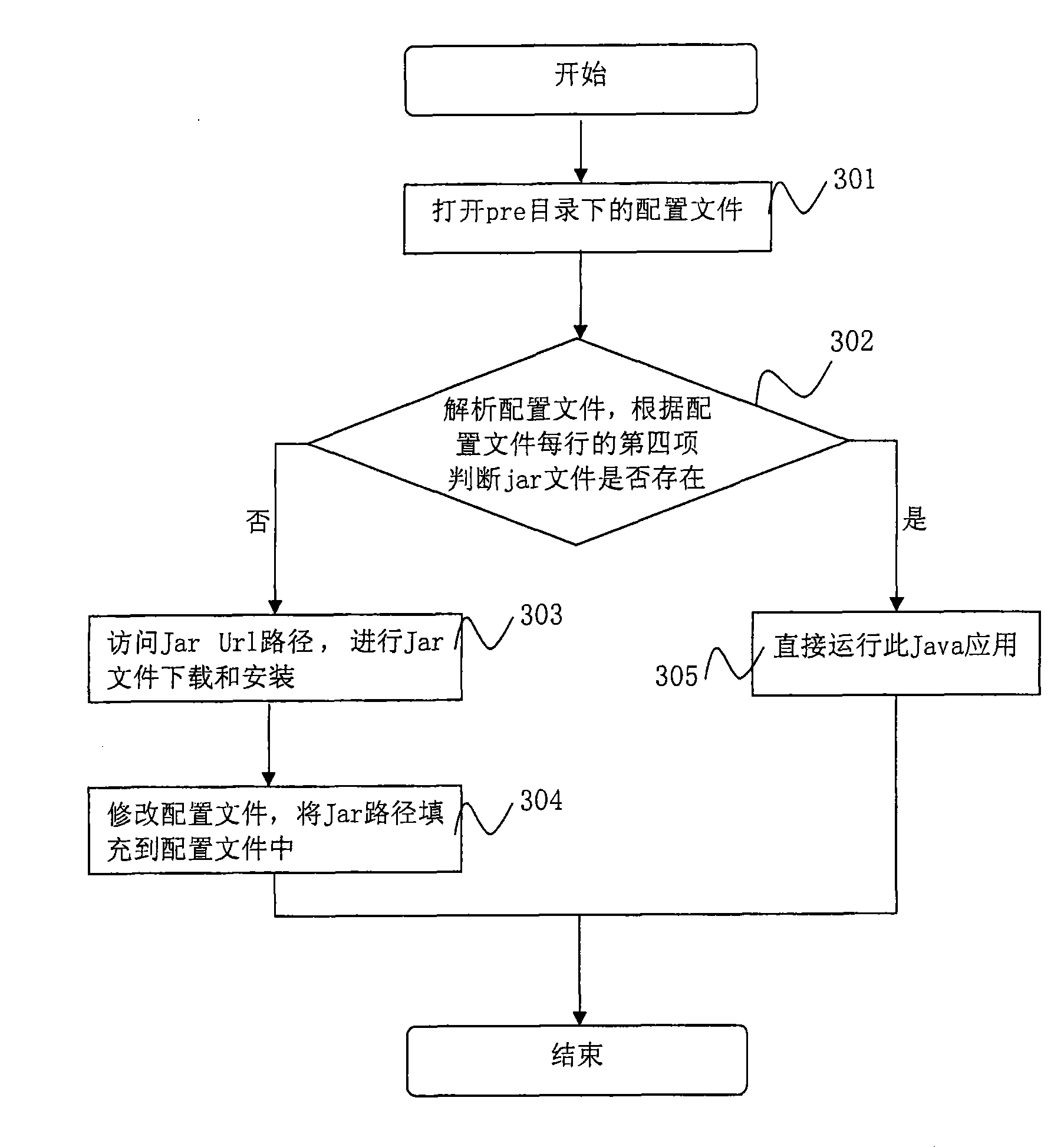 Terminal and method for Java application installation