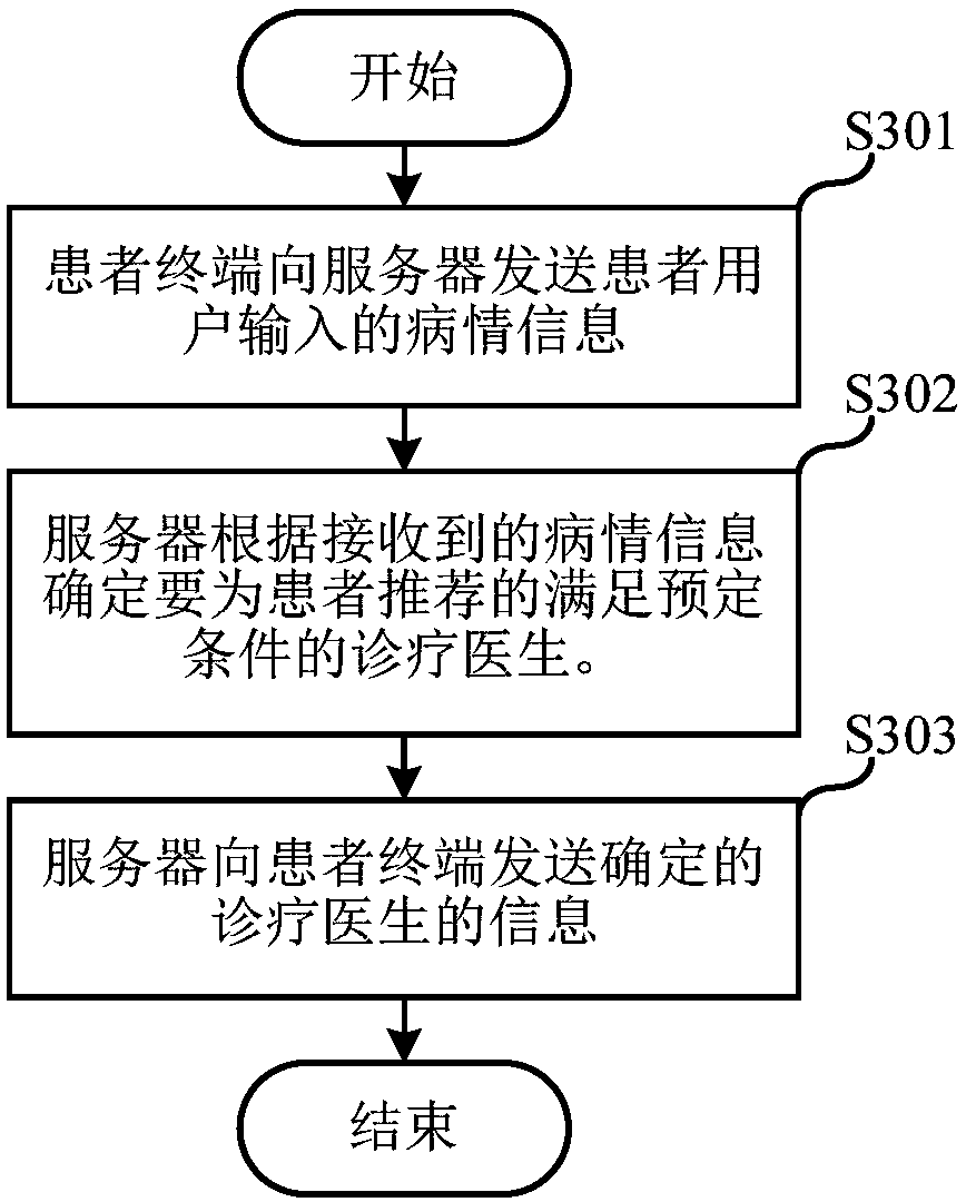 Long-distance diagnosis and treatment method as well as device and system thereof