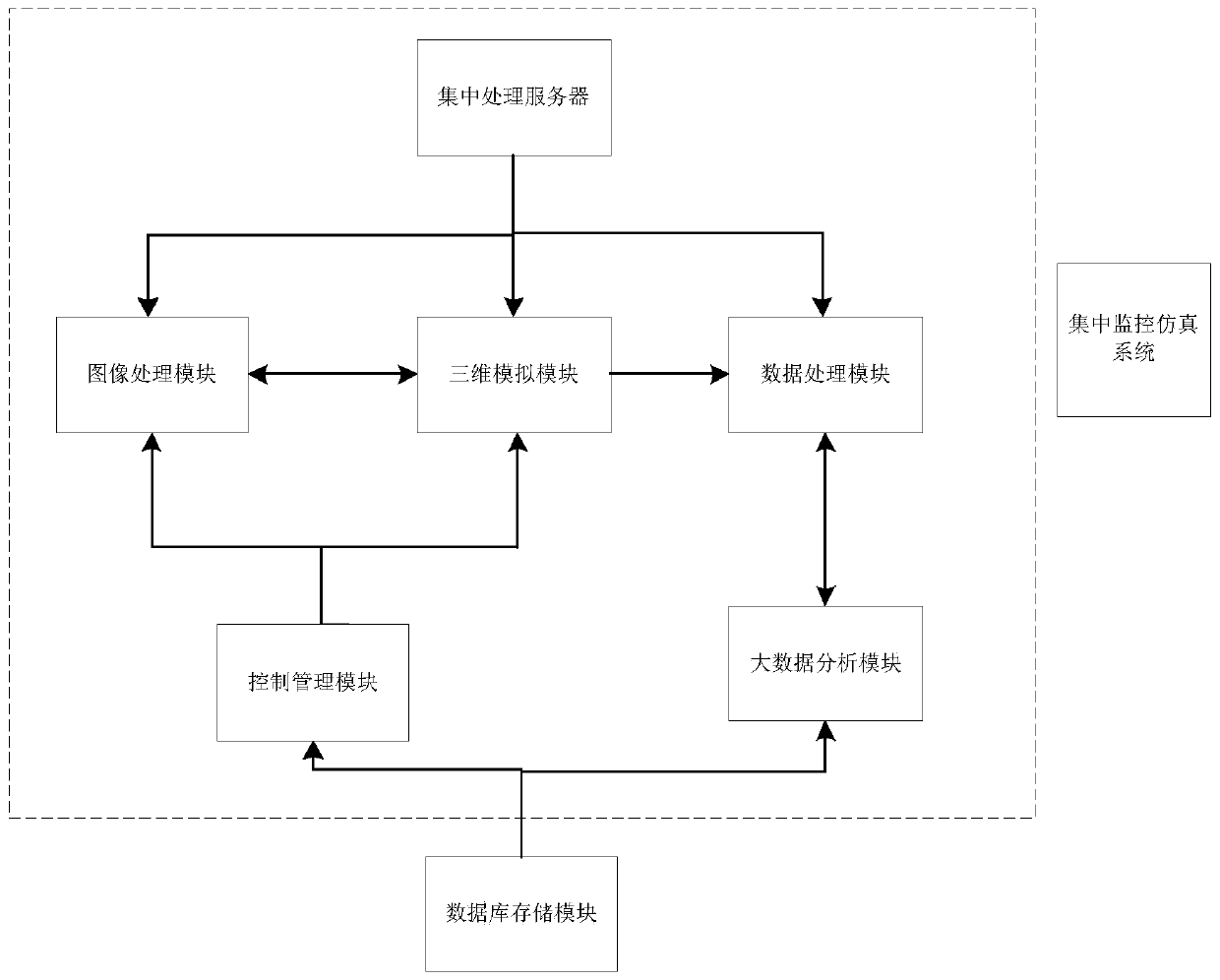 A centralized monitoring simulation system and method based on substation inspection robot