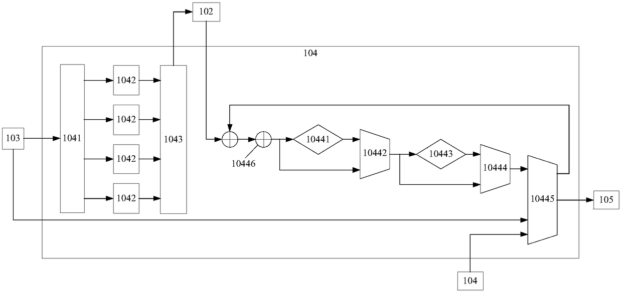 A basic calculation unit and a calculation method of a convolutional neural network