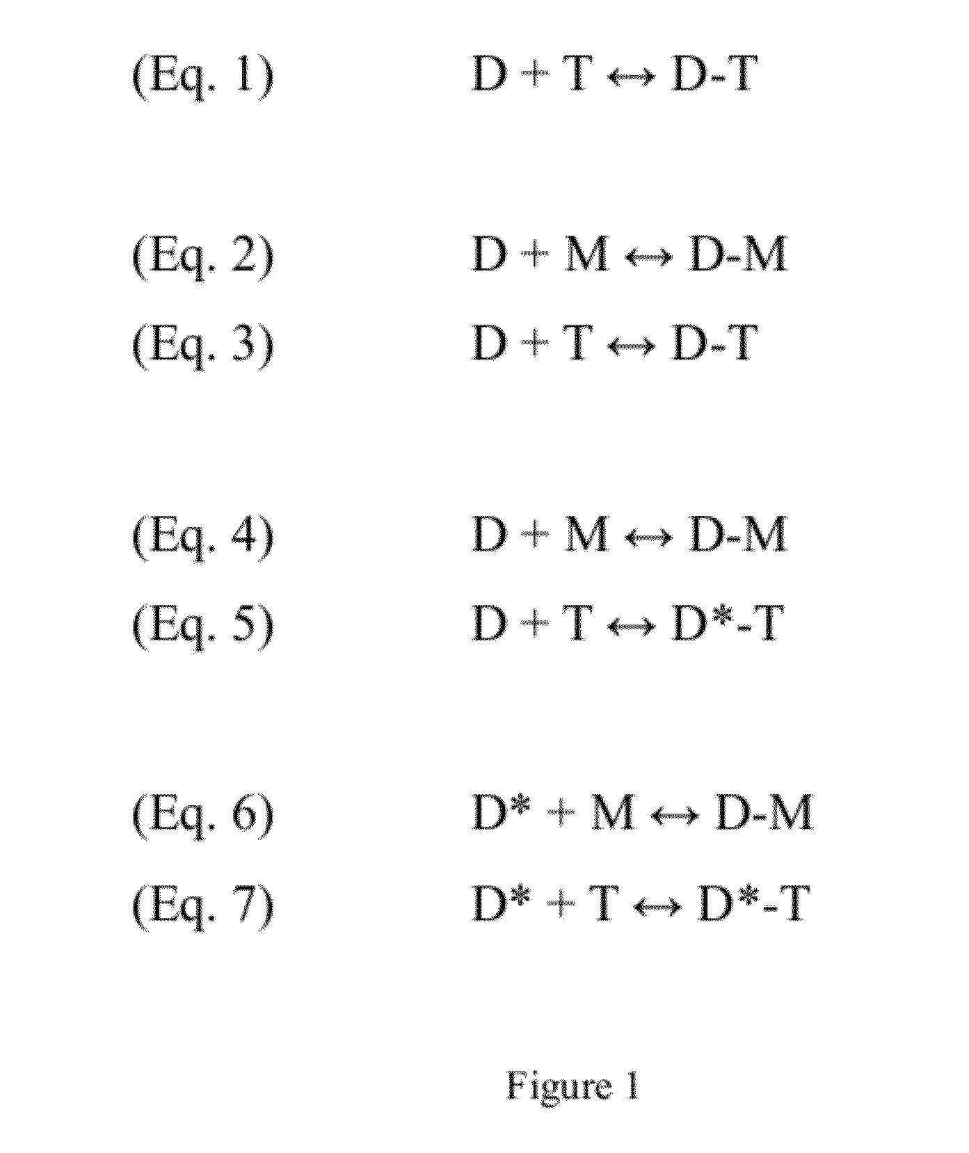 Detection using a dye and a dye modifier