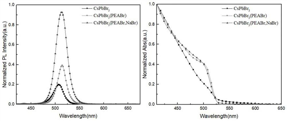 Metal halide perovskite-polycarbonate composite fluorescent film as well as preparation method and application thereof