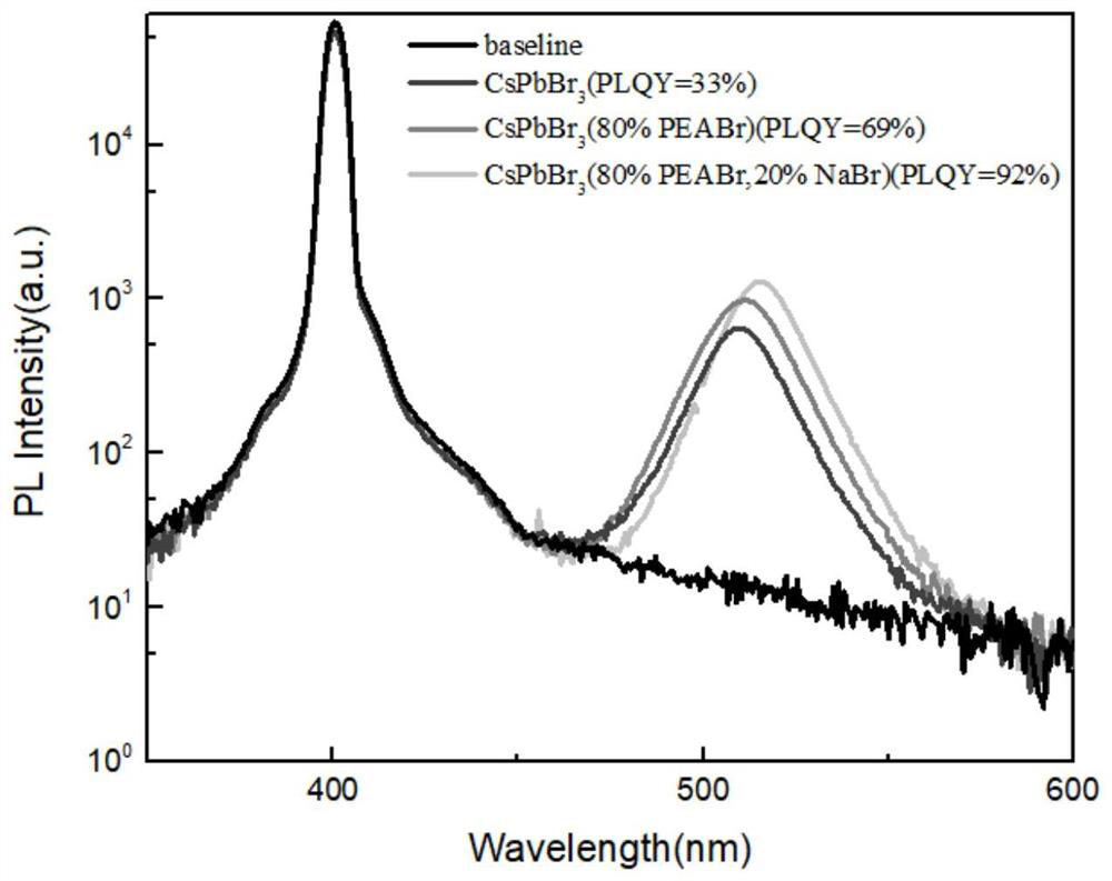 Metal halide perovskite-polycarbonate composite fluorescent film as well as preparation method and application thereof