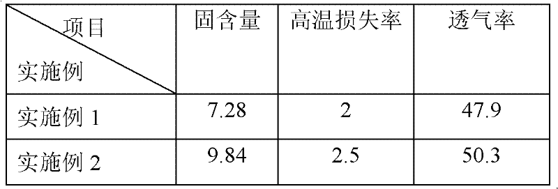 Impregnating compound for basalt fiber filter felt