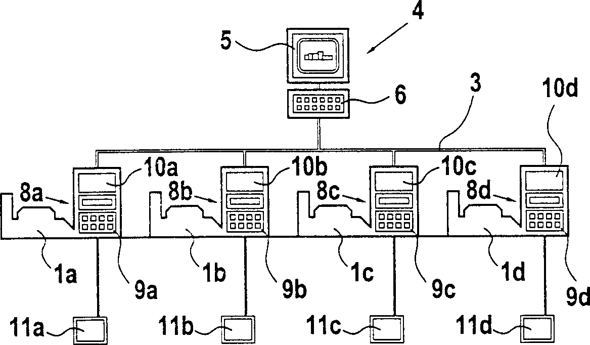 Equipment for proceeding control and display of spinning and weaving equipment and spinning and weaving machine