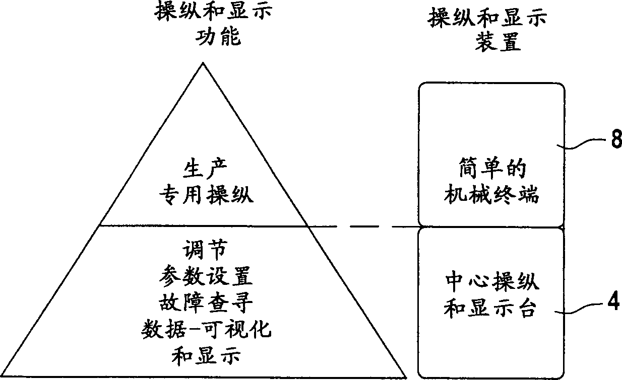 Equipment for proceeding control and display of spinning and weaving equipment and spinning and weaving machine