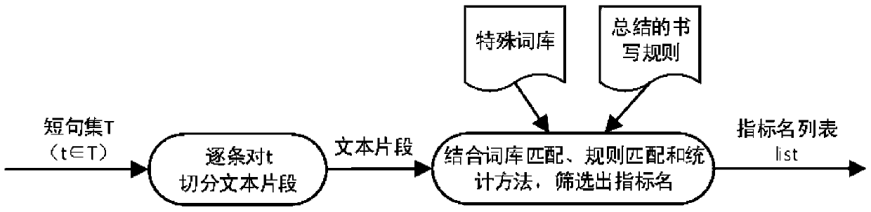 A Method for Structural Processing of Chinese Pathological Texts