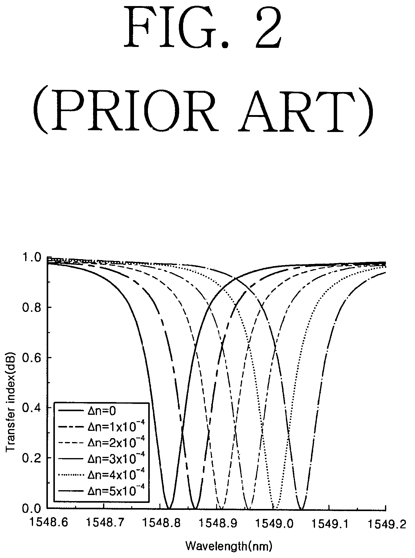 Micro resonator sensor