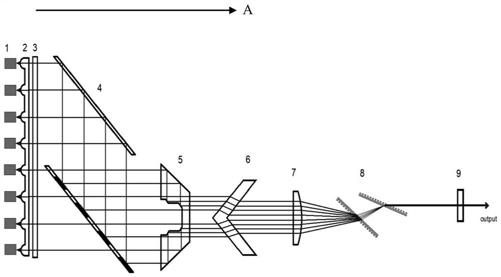 Blue light beam combining device and blue light beam combining method based on double gratings