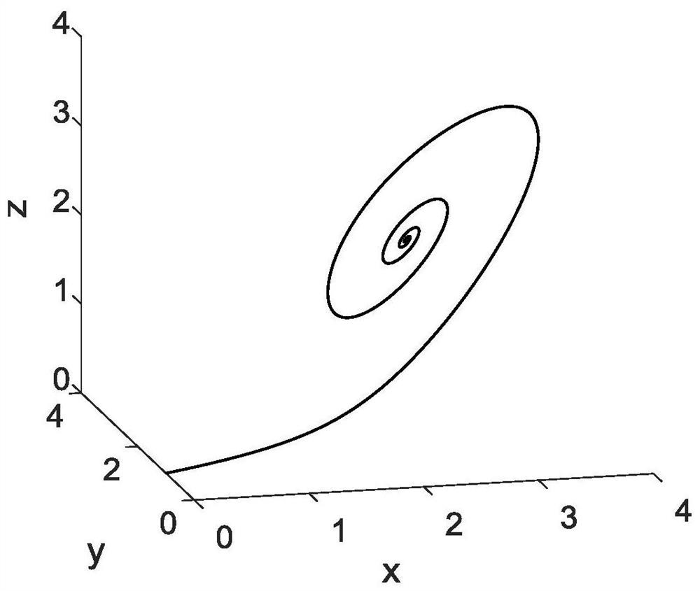 Chaos generation method based on pulse control