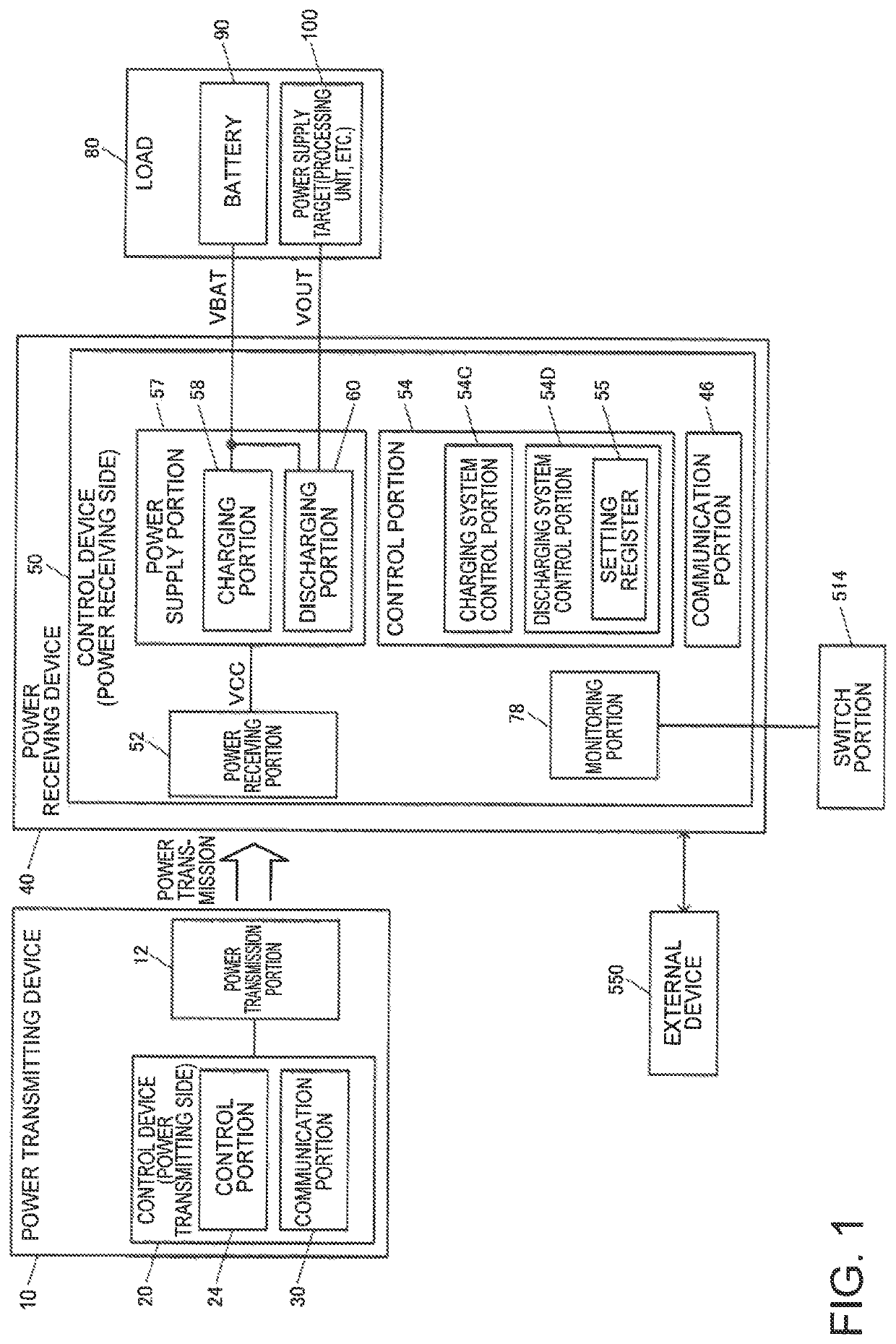 Control device, power receiving device, electronic apparatus, power transmission system, and power supply method