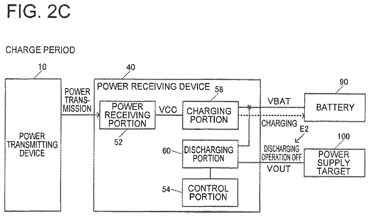 Control device, power receiving device, electronic apparatus, power transmission system, and power supply method