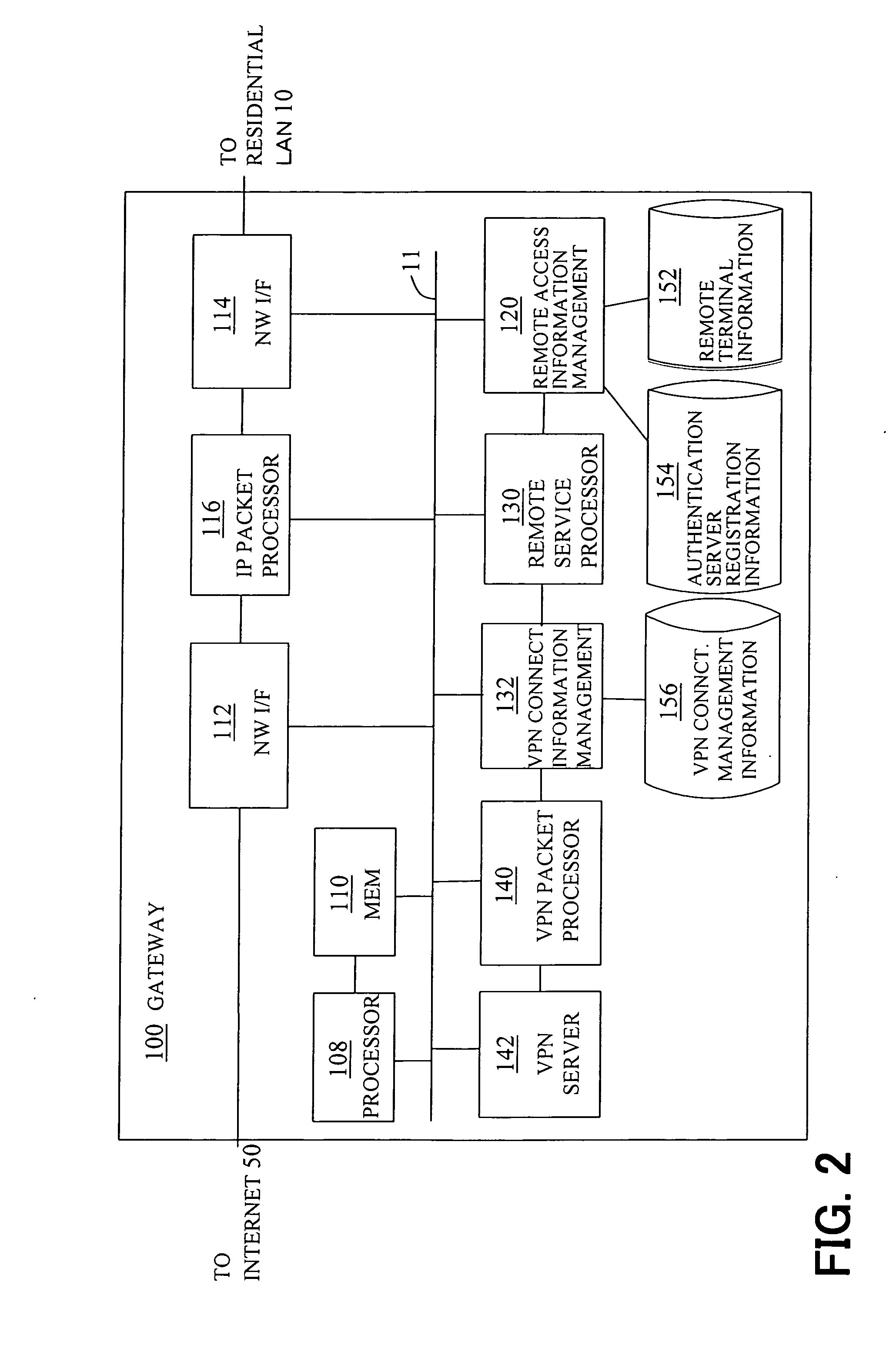 Secure virtual private network