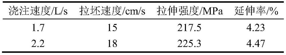 Continuous casting and rolling preparation method of novel zinc alloy wire