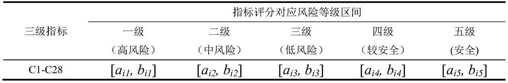 Electrical fire risk assessment method based on improved balance weight and variable fuzzy set