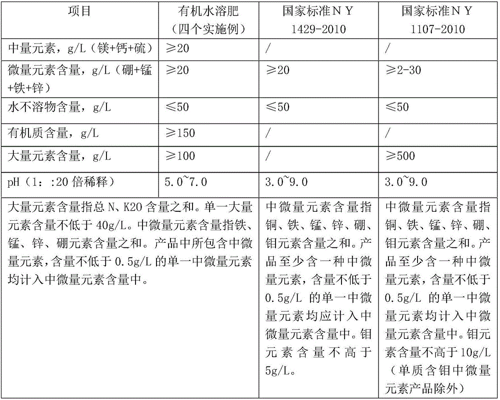 Medium and trace element-containing organic water-soluble fertilizer produced from tobacco wastes