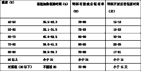 Seaweed feed and processing technology thereof