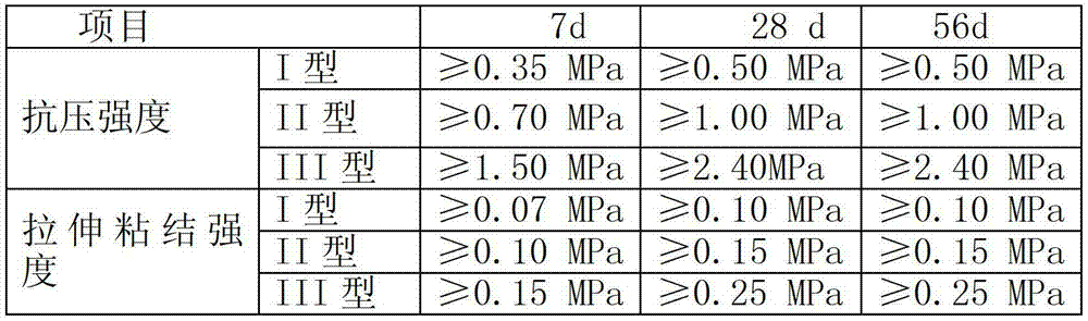 Polycrystal inorganic lightweight aggregate thermal insulation mortar