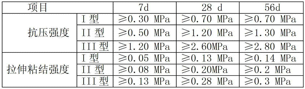 Polycrystal inorganic lightweight aggregate thermal insulation mortar