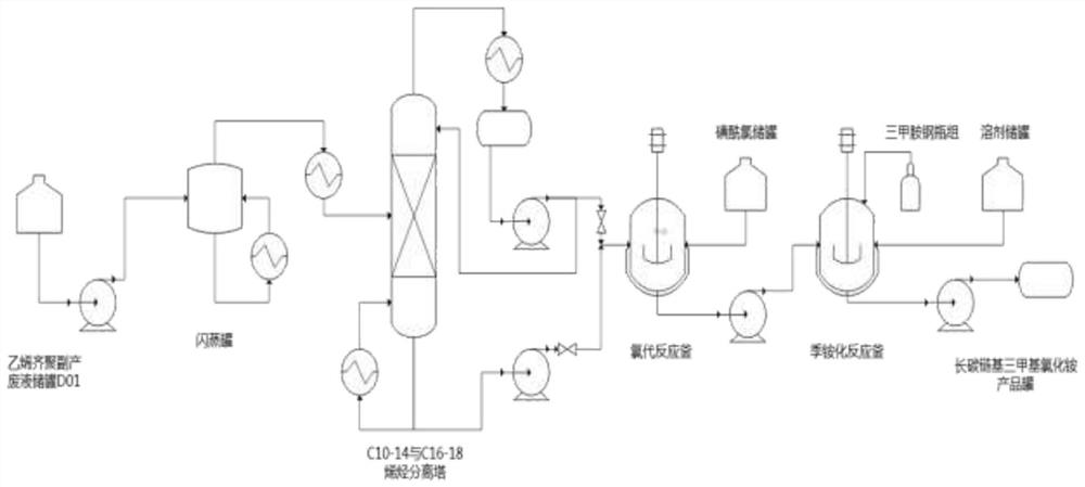 Synthesis method of low-cost long-carbon-chain cationic quaternary ammonium salt