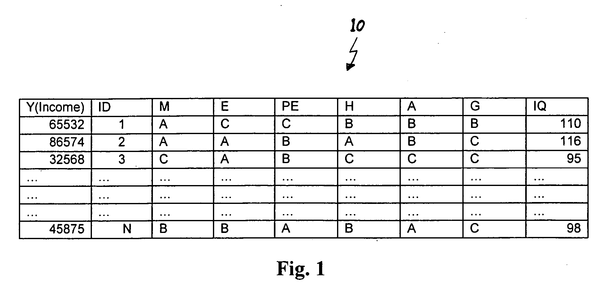 Method and system for analyzing data and creating predictive models