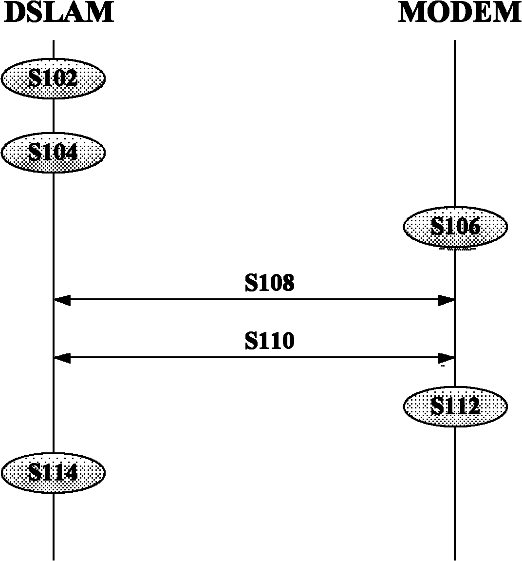 MODEM, DSLAM (Digital Subscriber Line Access Multiplexer), ADSL (Asymmetrical Digital Subscriber Loop) equipment and communication method thereof