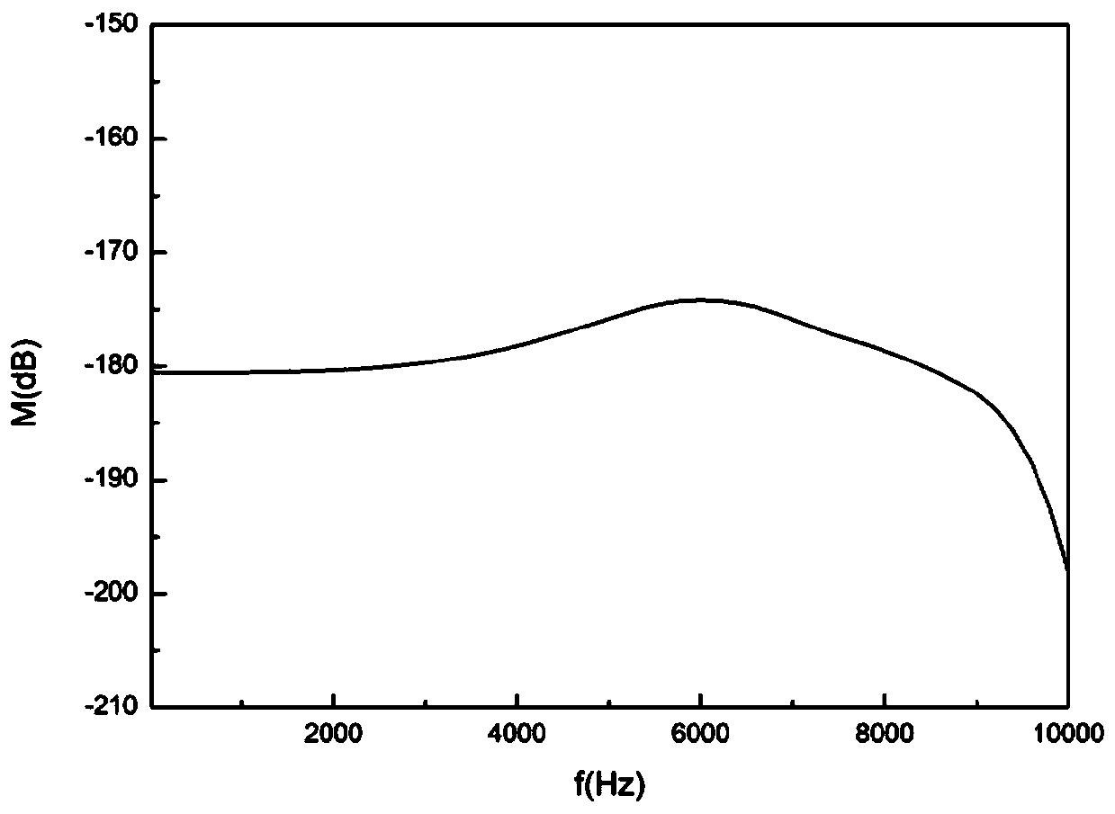 Low-frequency flextensional acoustic pressure hydrophone