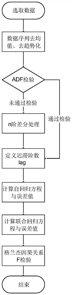 A wireless network performance optimization method based on causal diagnosis, electronic equipment and storage medium