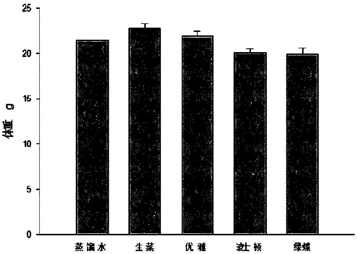 Composition with bowel relaxing function