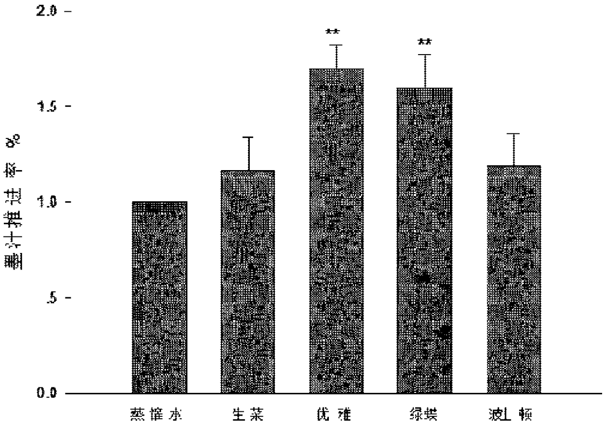 Composition with bowel relaxing function