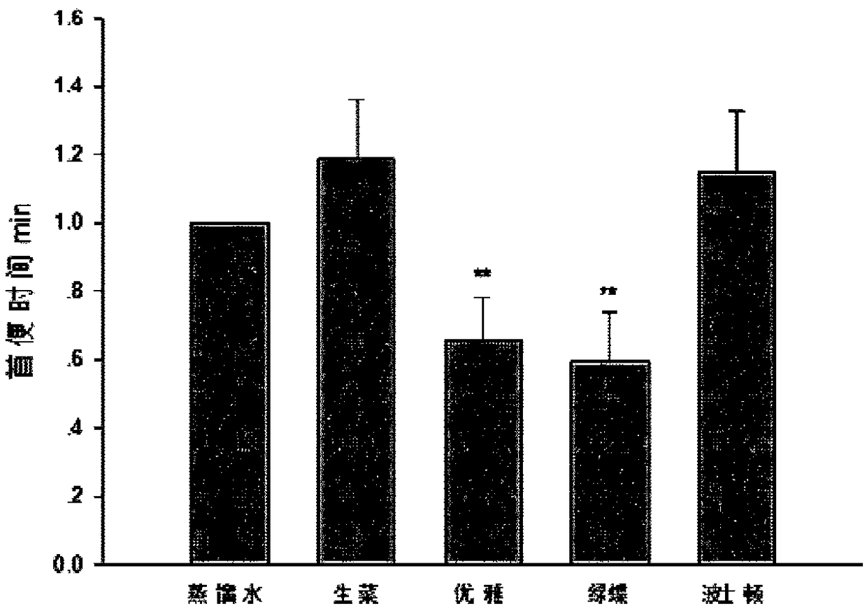 Composition with bowel relaxing function