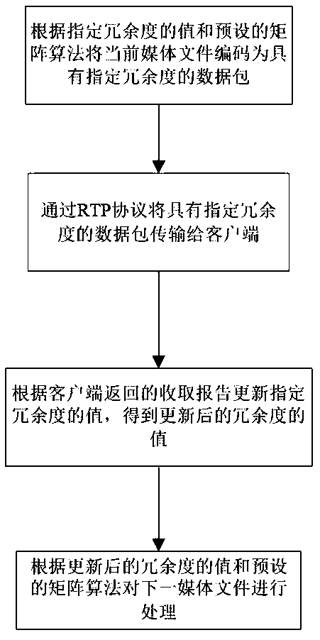 Same-screen data transmission method, device and system for multimedia classroom