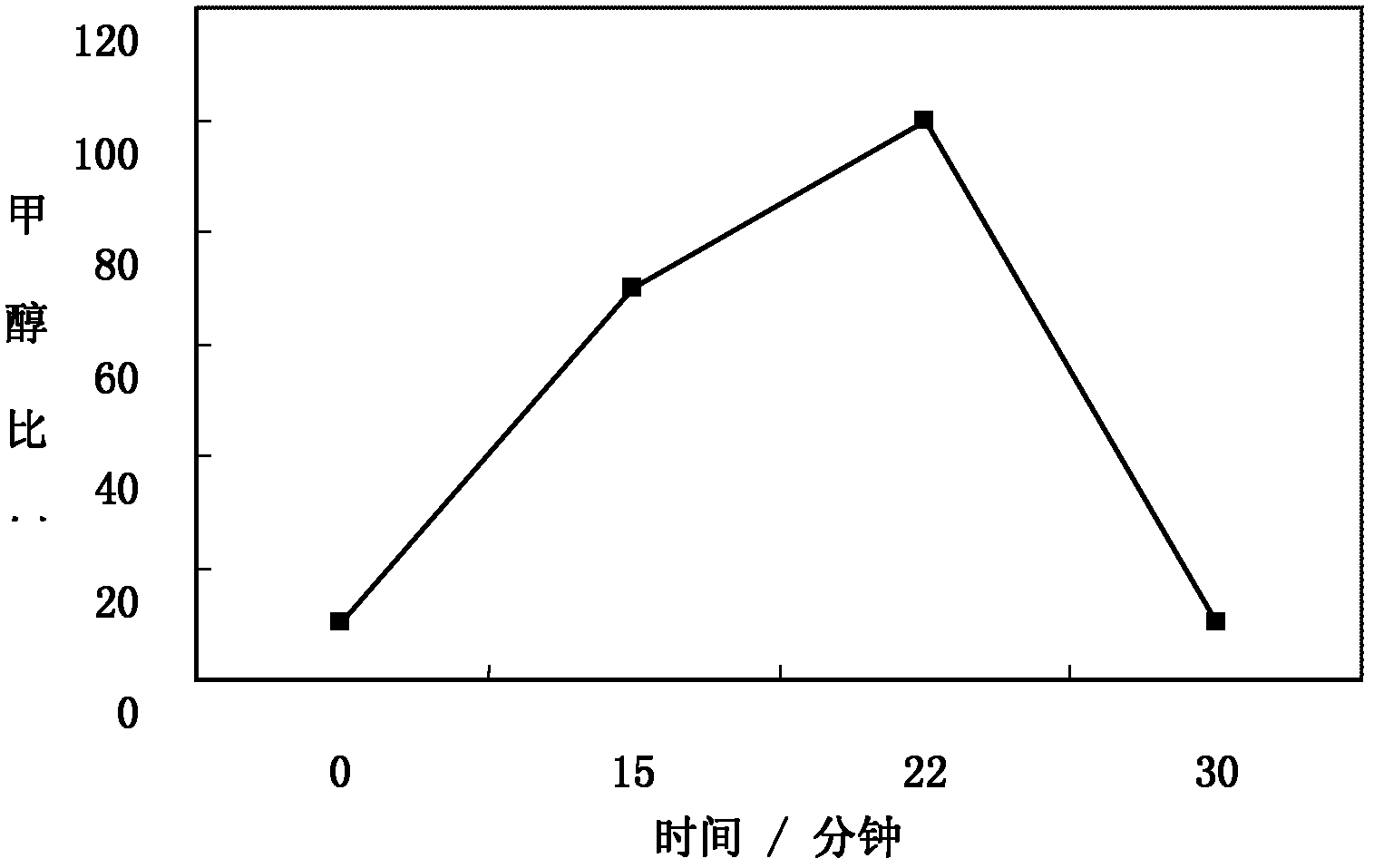 Method for analyzing content of rubber accelerator thiocarbanilide