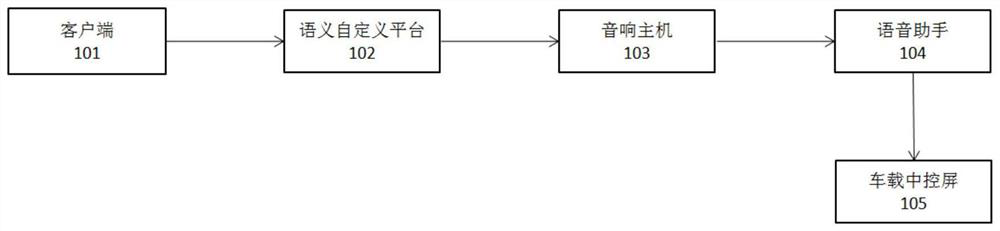 Custom system and custom method for theme of in-vehicle infotainment system