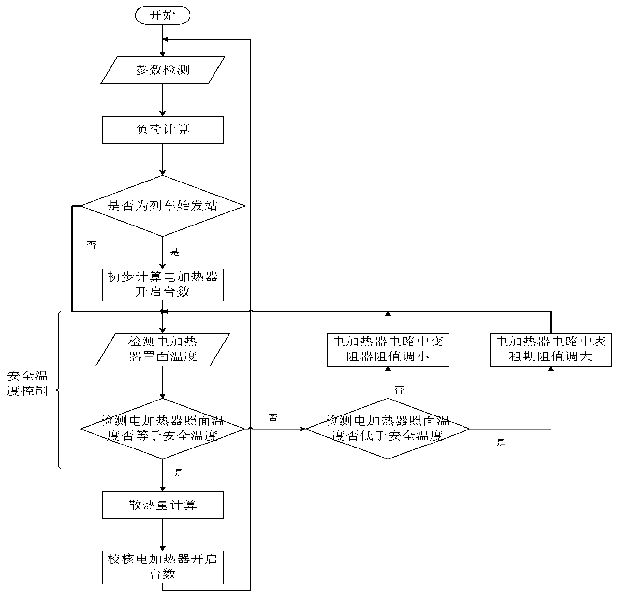 A control system and method for an electric heater for plateau trains