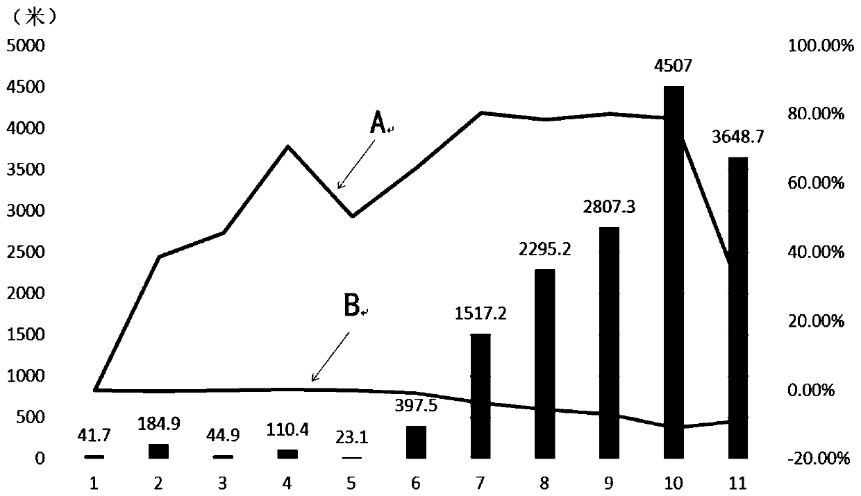 A control system and method for an electric heater for plateau trains