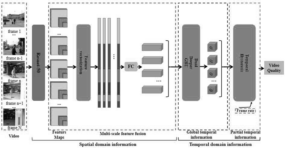 No-reference video quality evaluation method based on deep spatio-temporal information